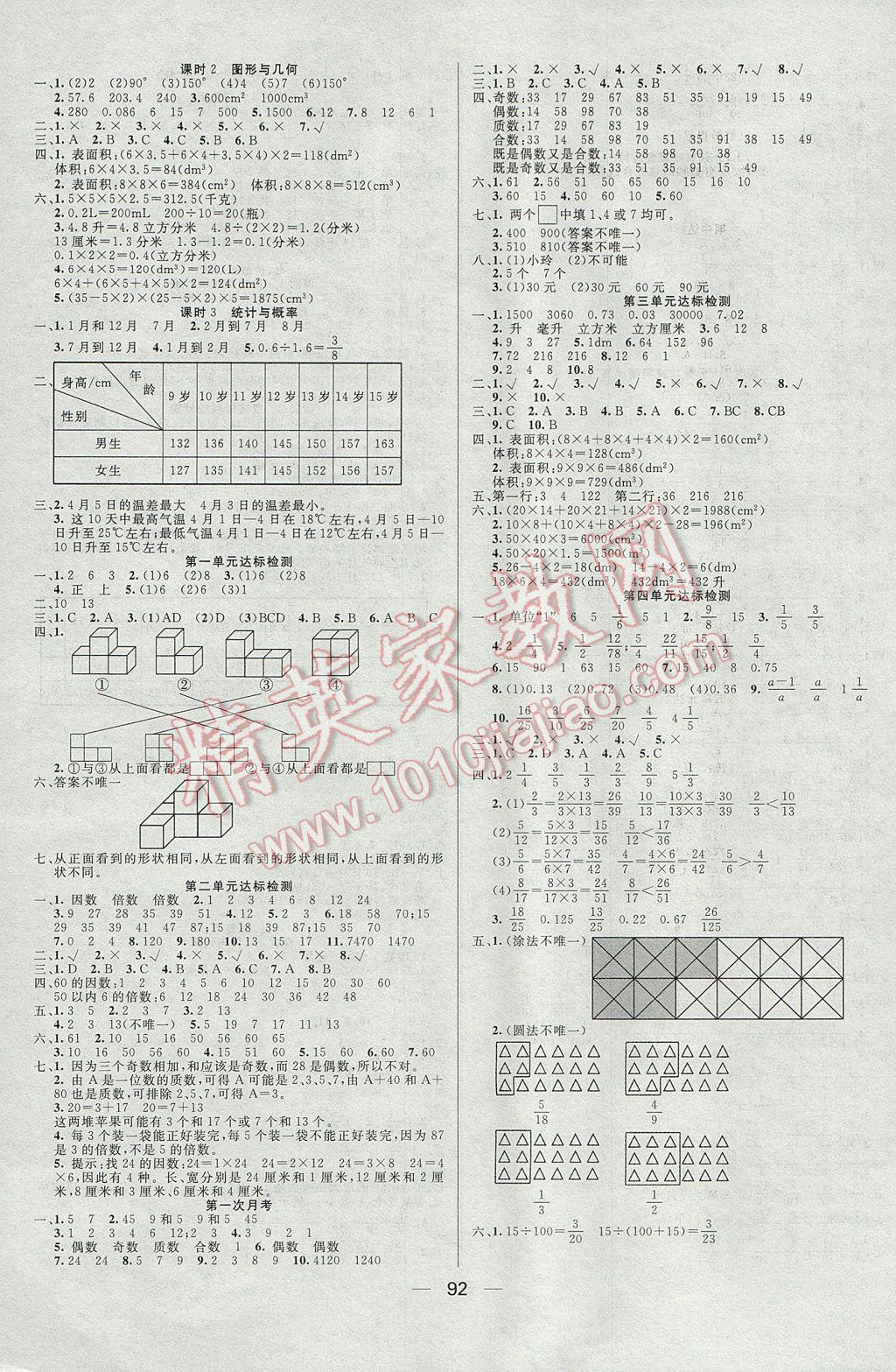 2017年好成績(jī)1加1學(xué)習(xí)導(dǎo)航五年級(jí)數(shù)學(xué)下冊(cè)人教版 參考答案第6頁(yè)