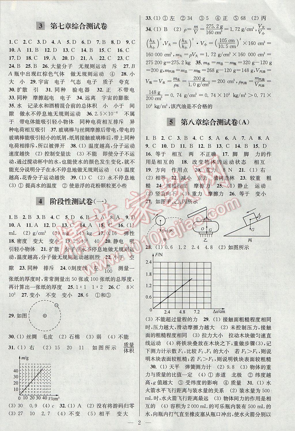 2017年亮點(diǎn)給力大試卷八年級(jí)物理下冊(cè)江蘇版 參考答案第2頁(yè)