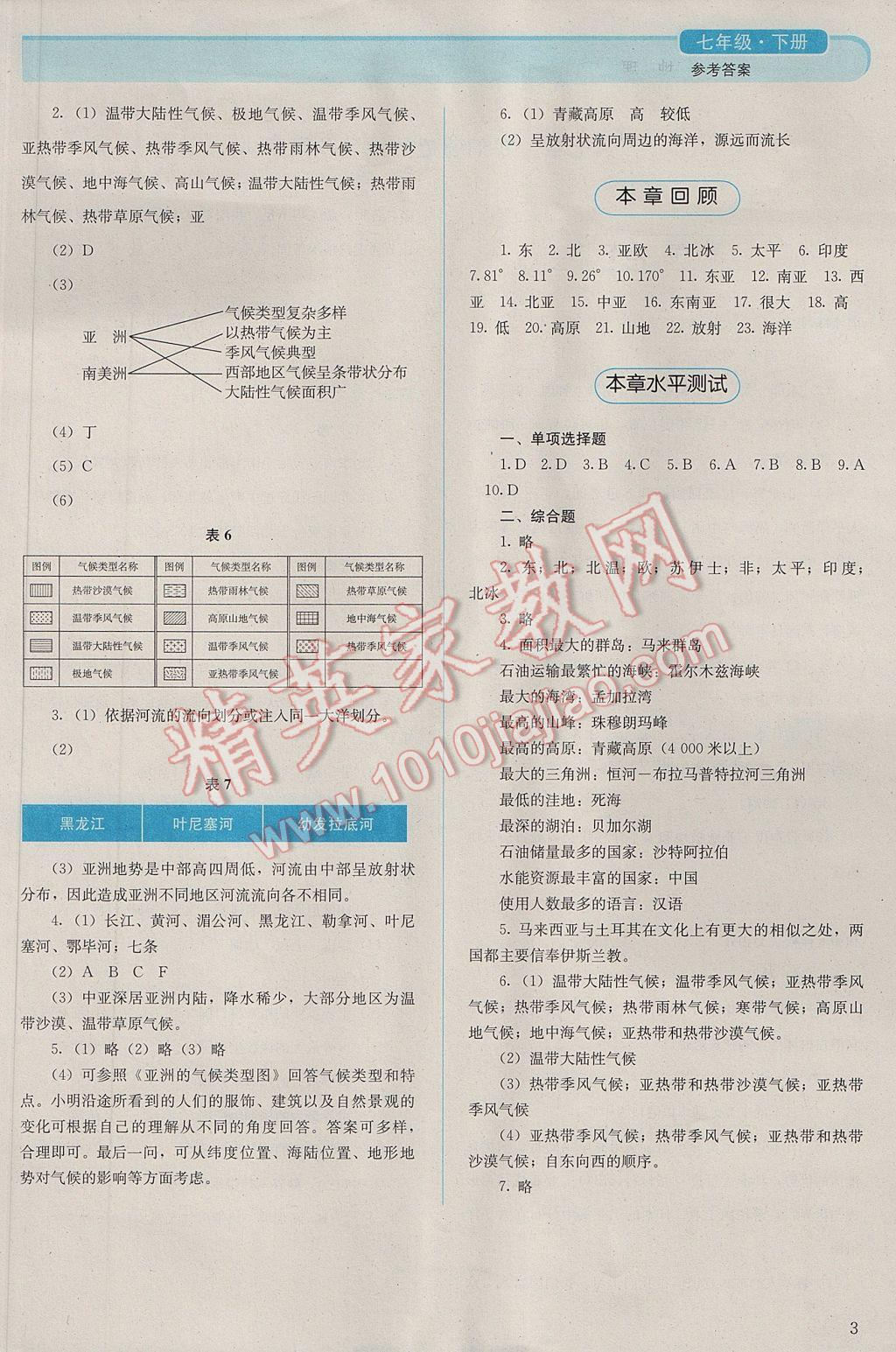 2017年人教金學(xué)典同步解析與測(cè)評(píng)七年級(jí)地理下冊(cè)人教版山西專用 參考答案第3頁(yè)