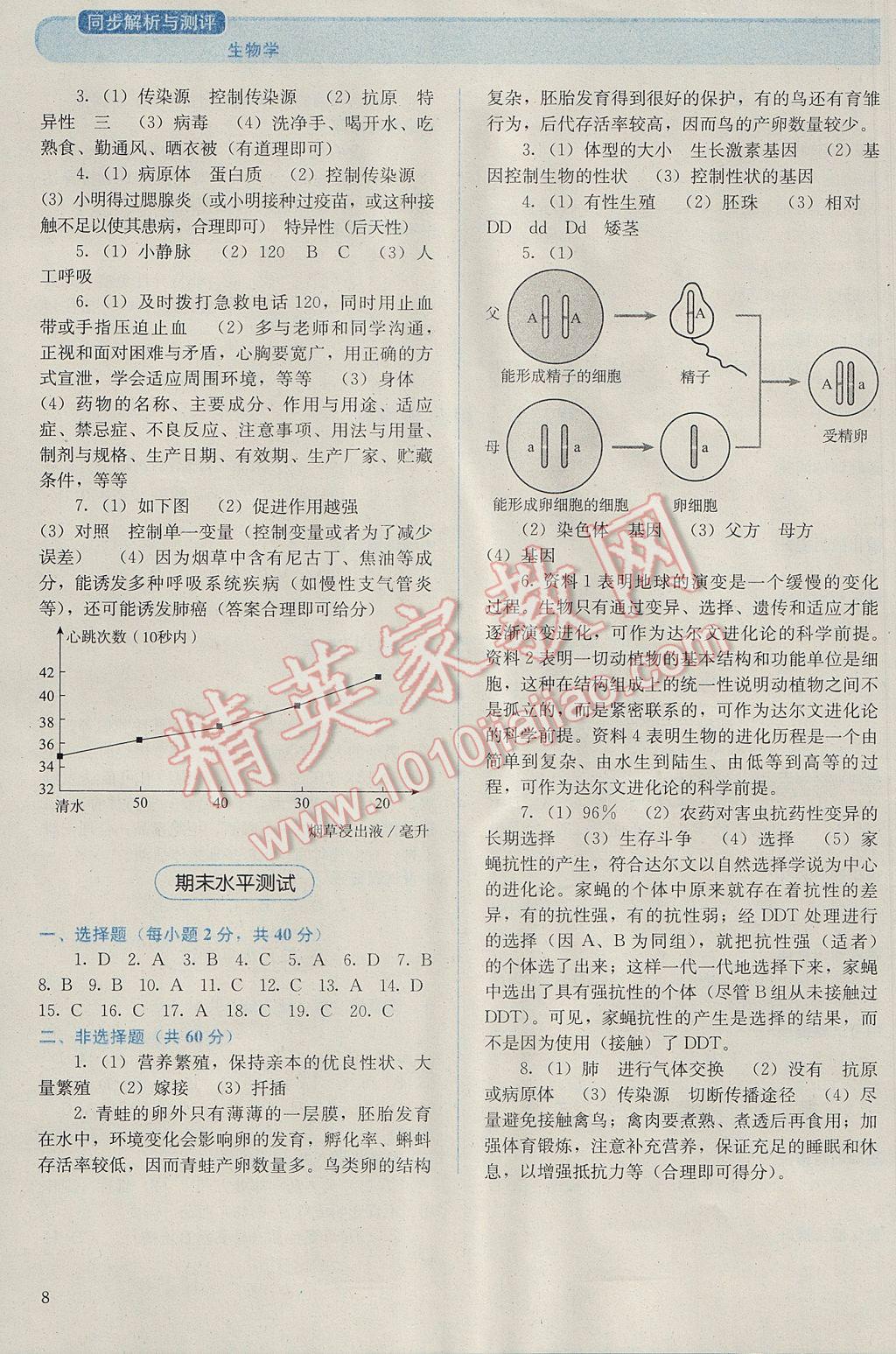 2017年人教金學(xué)典同步解析與測(cè)評(píng)八年級(jí)生物學(xué)下冊(cè)人教版 參考答案第8頁