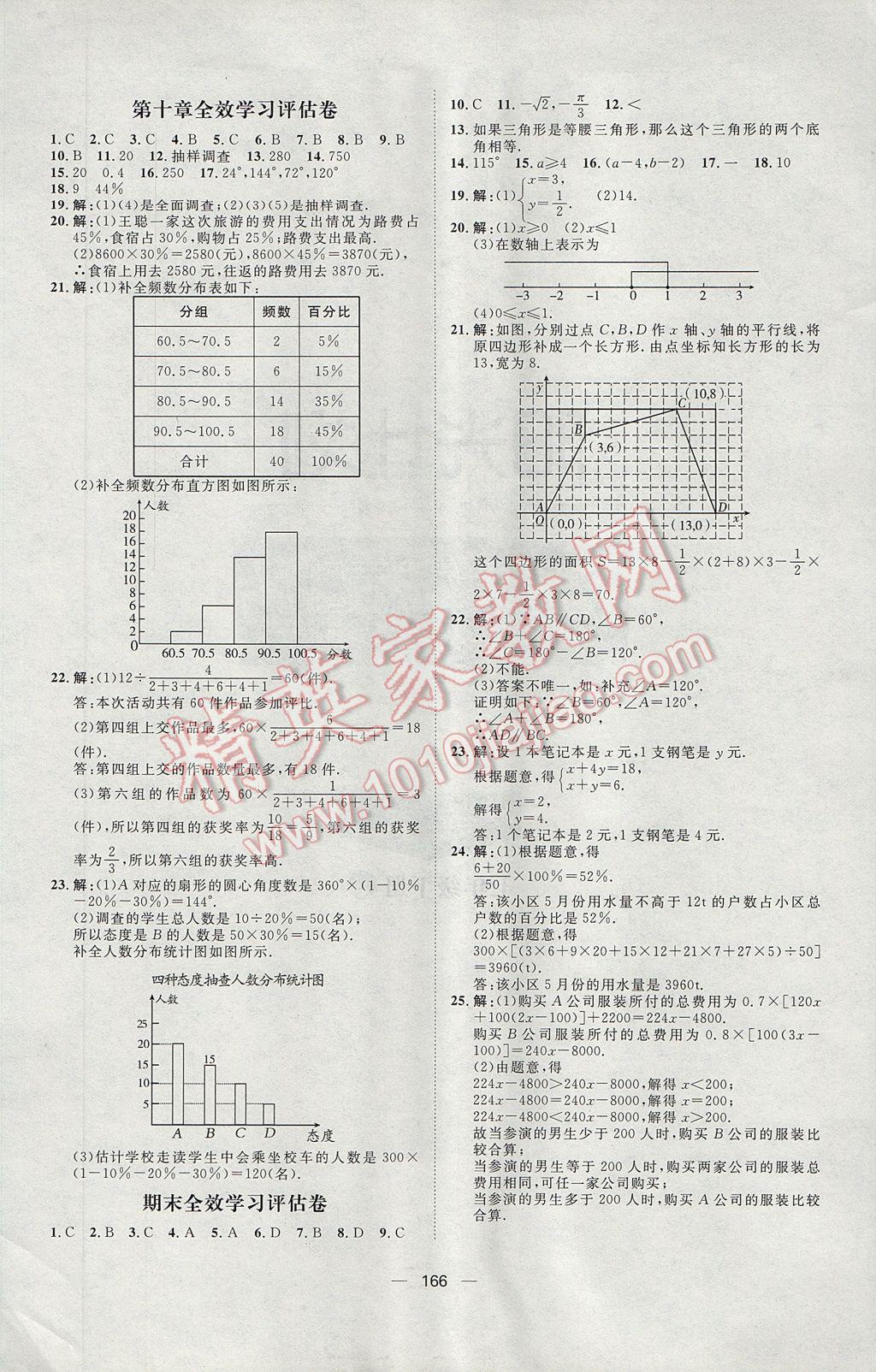 2017年陽光計(jì)劃七年級(jí)數(shù)學(xué)下冊人教版 參考答案第22頁