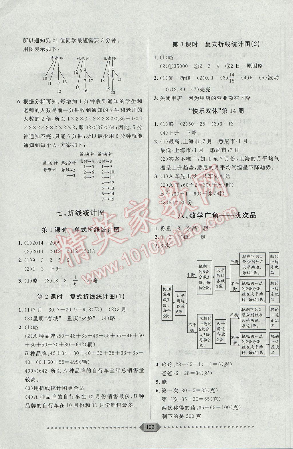 2017年阳光计划第一步五年级数学下册人教版 第12页