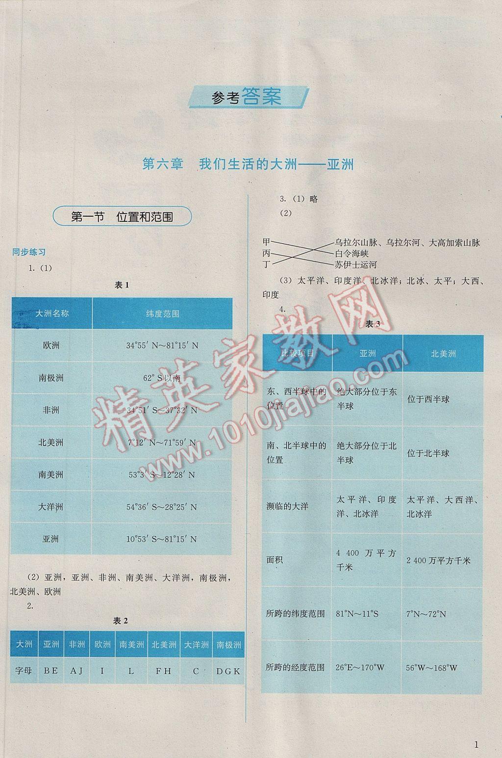 2017年人教金學(xué)典同步解析與測評(píng)七年級(jí)地理下冊(cè)人教版山西專用 參考答案第1頁