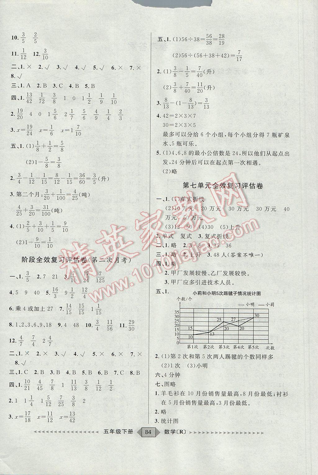 2017年陽光計劃第二步五年級數(shù)學(xué)下冊人教版 參考答案第4頁