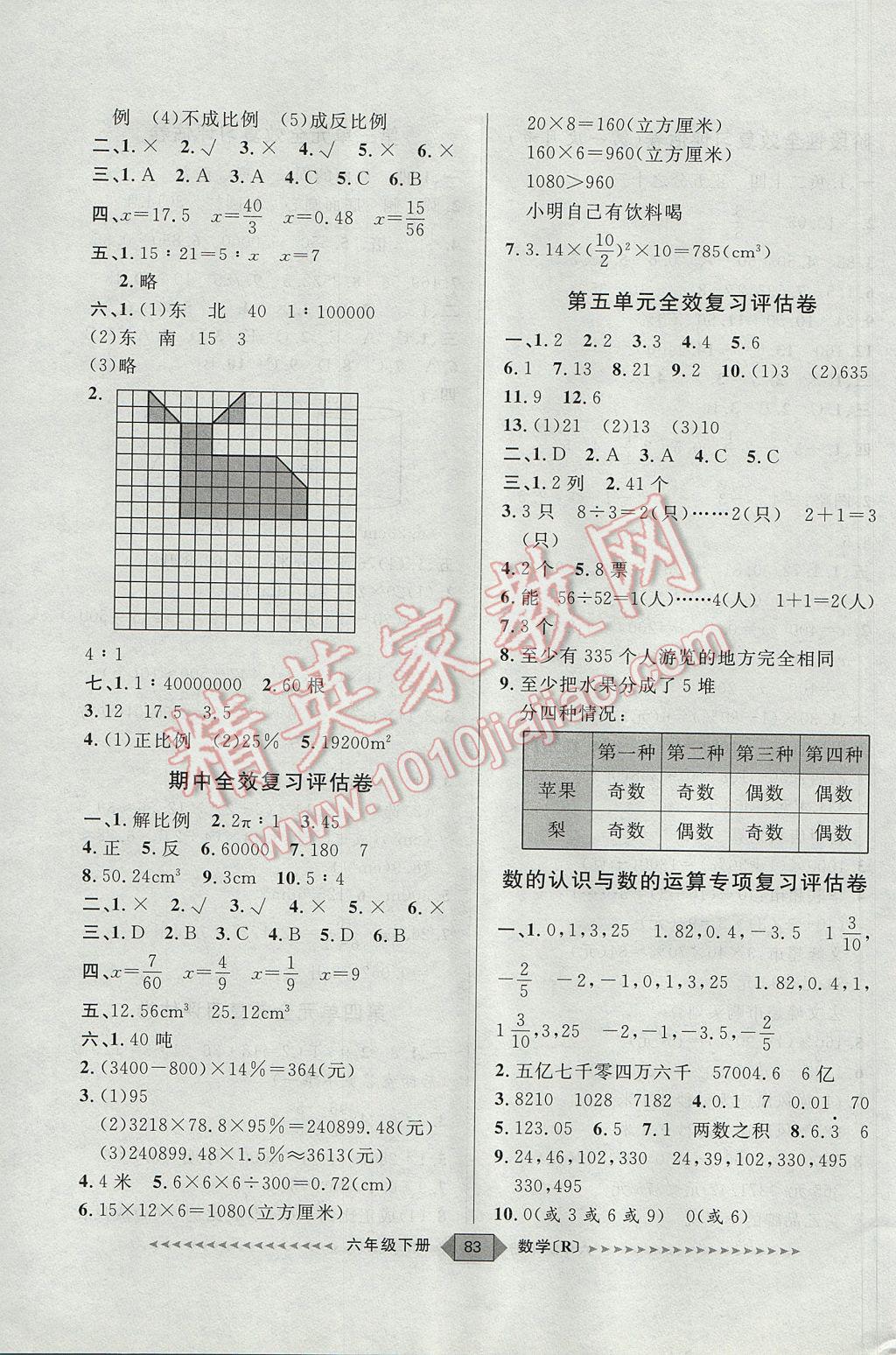 2017年陽光計劃第二步六年級數(shù)學下冊人教版 參考答案第3頁