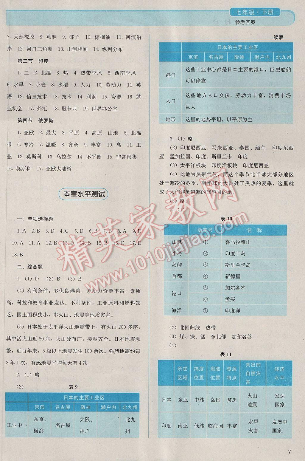 2017年人教金学典同步解析与测评七年级地理下册人教版山西专用 参考答案第7页