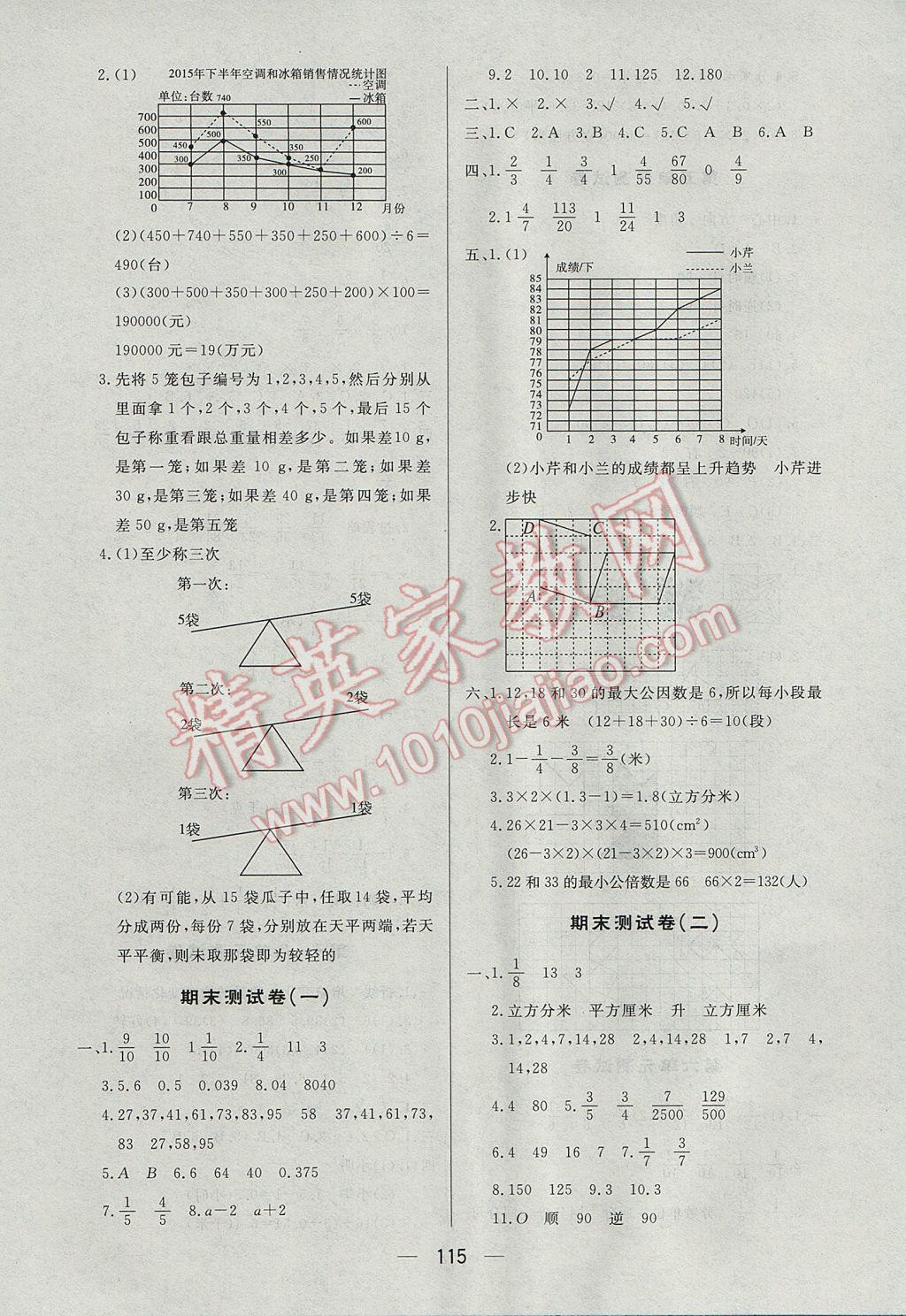 2017年簡(jiǎn)易通小學(xué)同步導(dǎo)學(xué)練五年級(jí)數(shù)學(xué)下冊(cè)人教版 參考答案第15頁(yè)