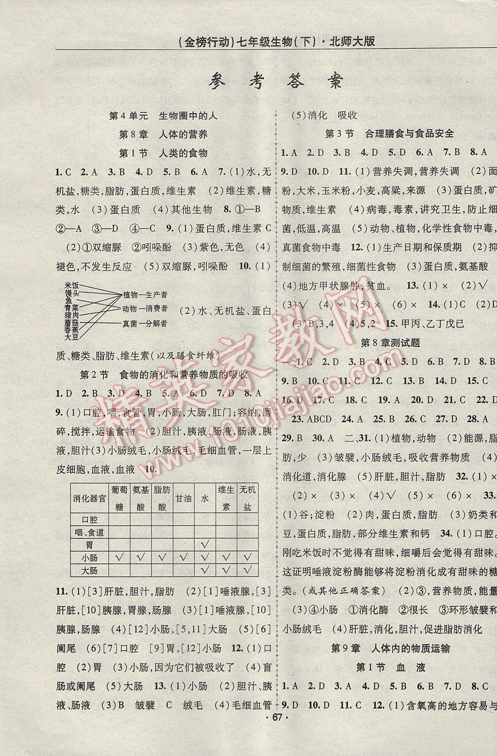 2017年金榜行動課時導學案七年級生物下冊北師大版 參考答案第1頁