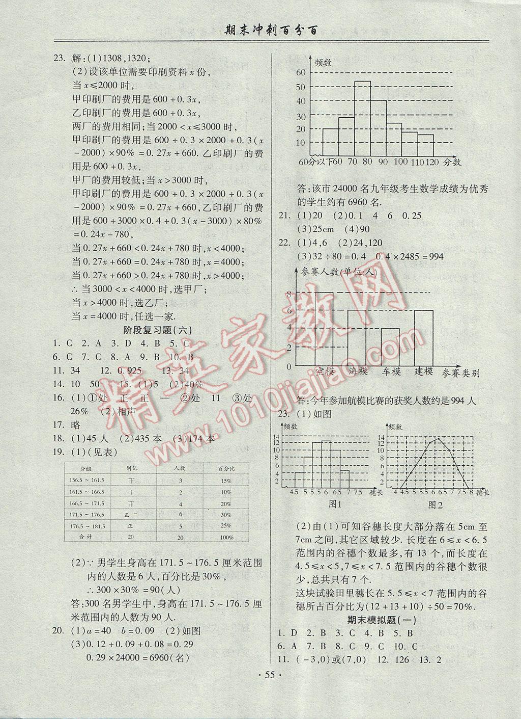 2017年期末沖刺百分百七年級數(shù)學(xué)下冊人教版 參考答案第3頁