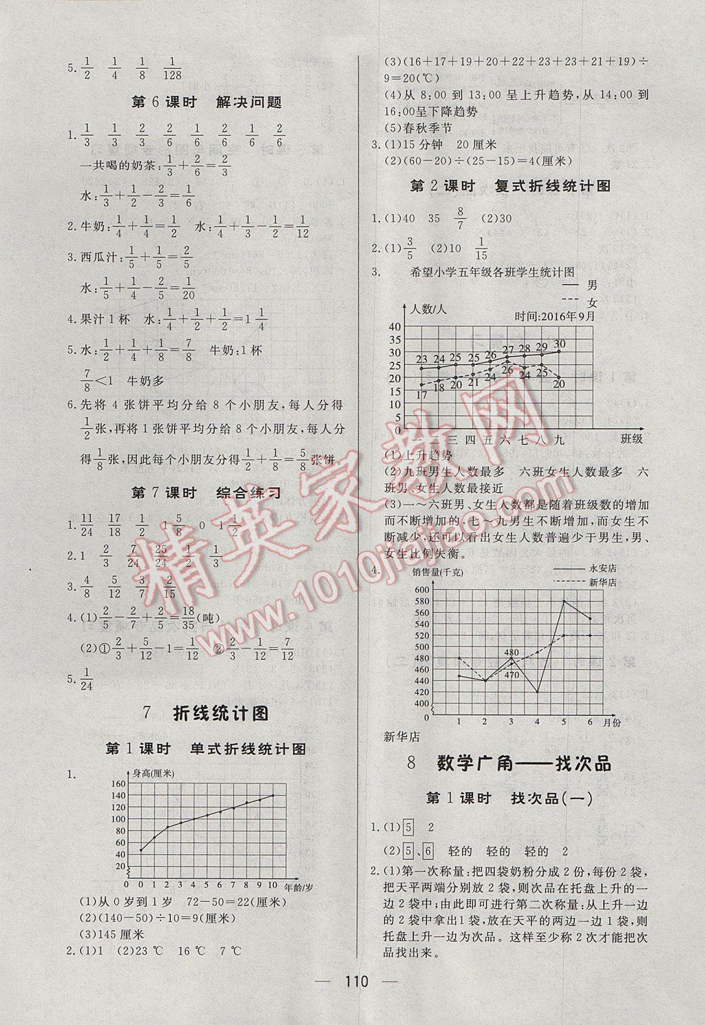 2017年簡易通小學同步導學練五年級數(shù)學下冊人教版 參考答案第10頁