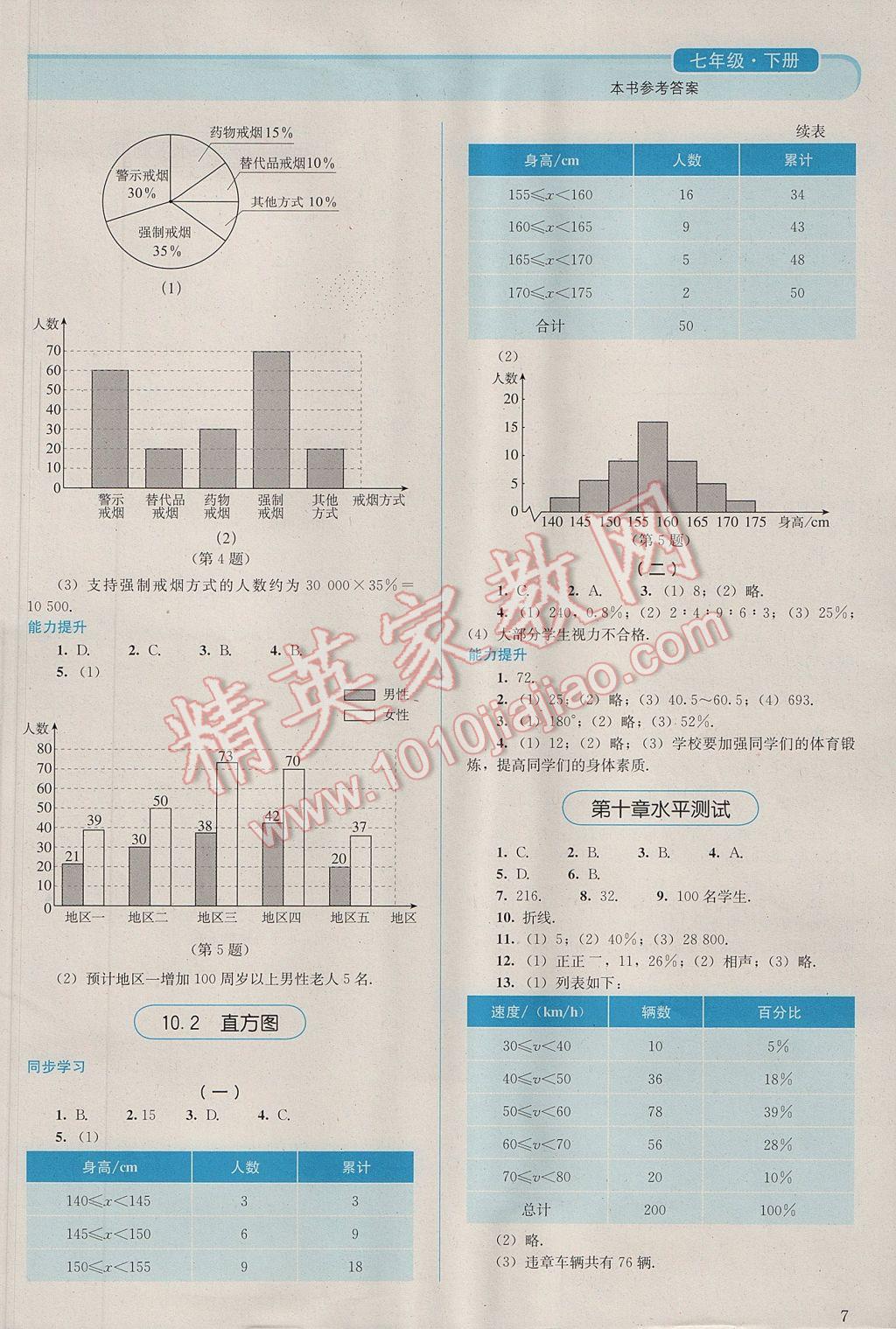 2017年人教金学典同步解析与测评七年级数学下册人教版 参考答案第7页