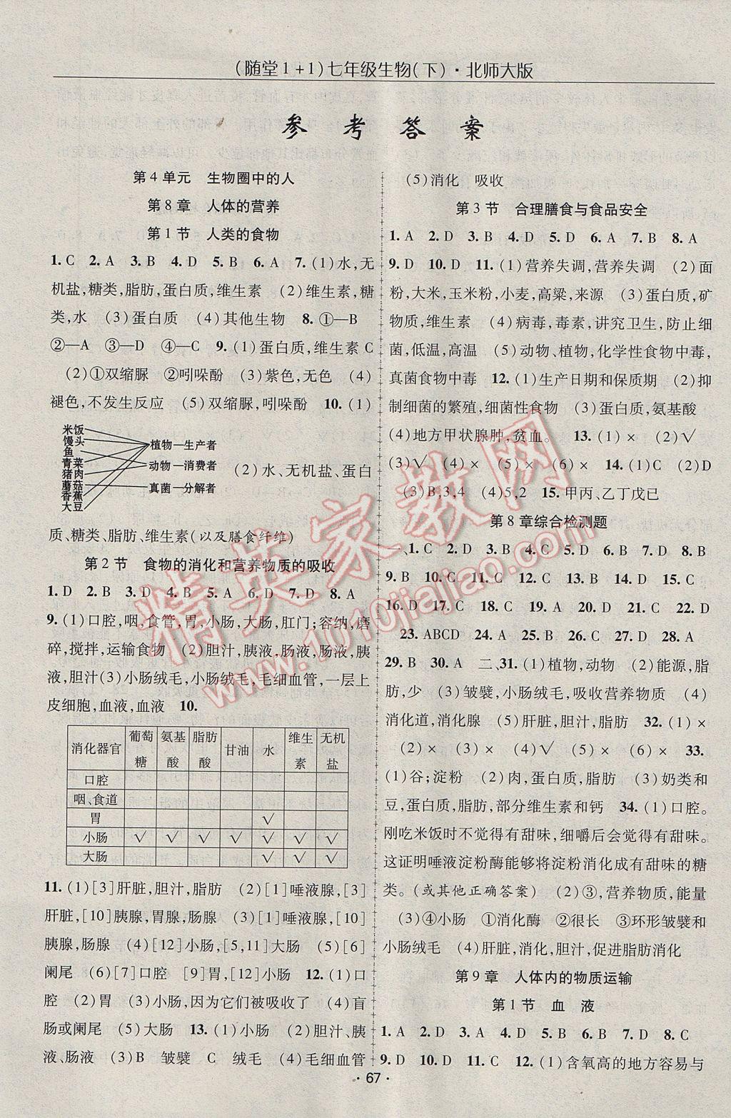 2017年隨堂1加1導(dǎo)練七年級(jí)生物下冊(cè)北師大版 參考答案第1頁