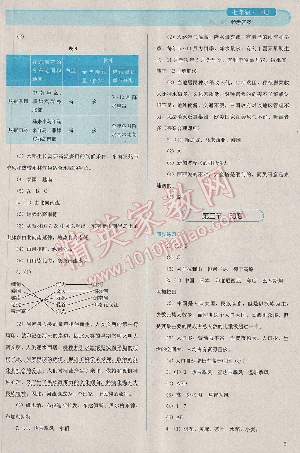 2017年人教金学典同步解析与测评七年级地理下册人教版山西专用 参考答案第5页