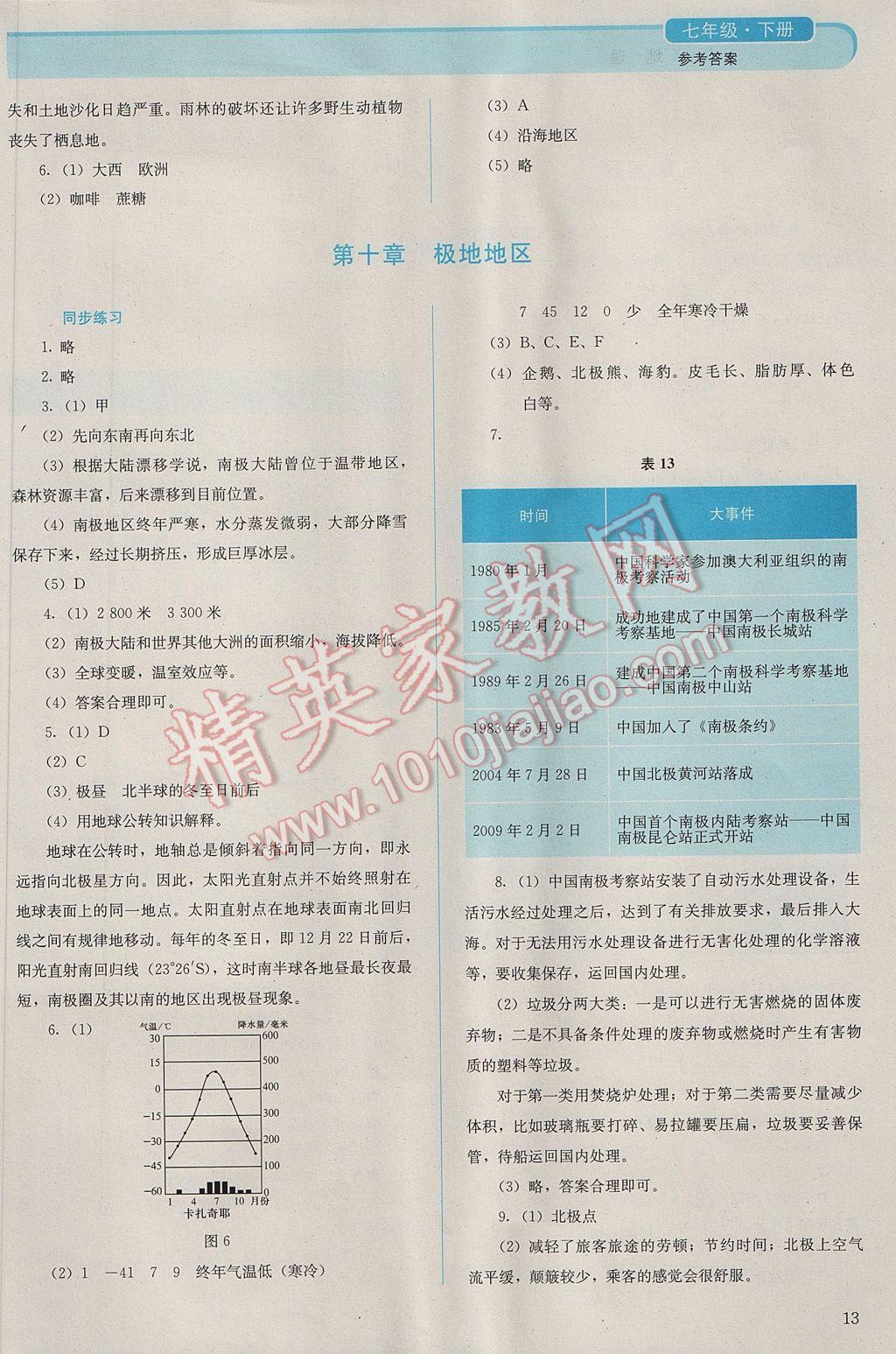 2017年人教金学典同步解析与测评七年级地理下册人教版山西专用 参考答案第13页