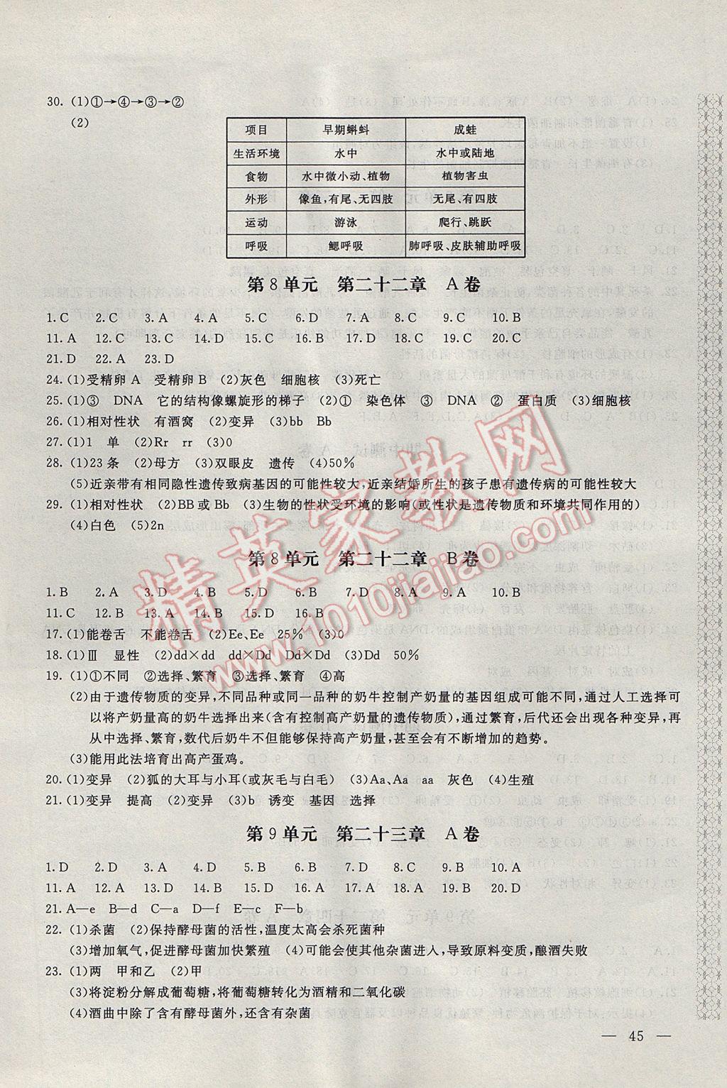 2017年新課堂AB卷八年級(jí)生物學(xué)下冊(cè)江蘇版 參考答案第2頁(yè)