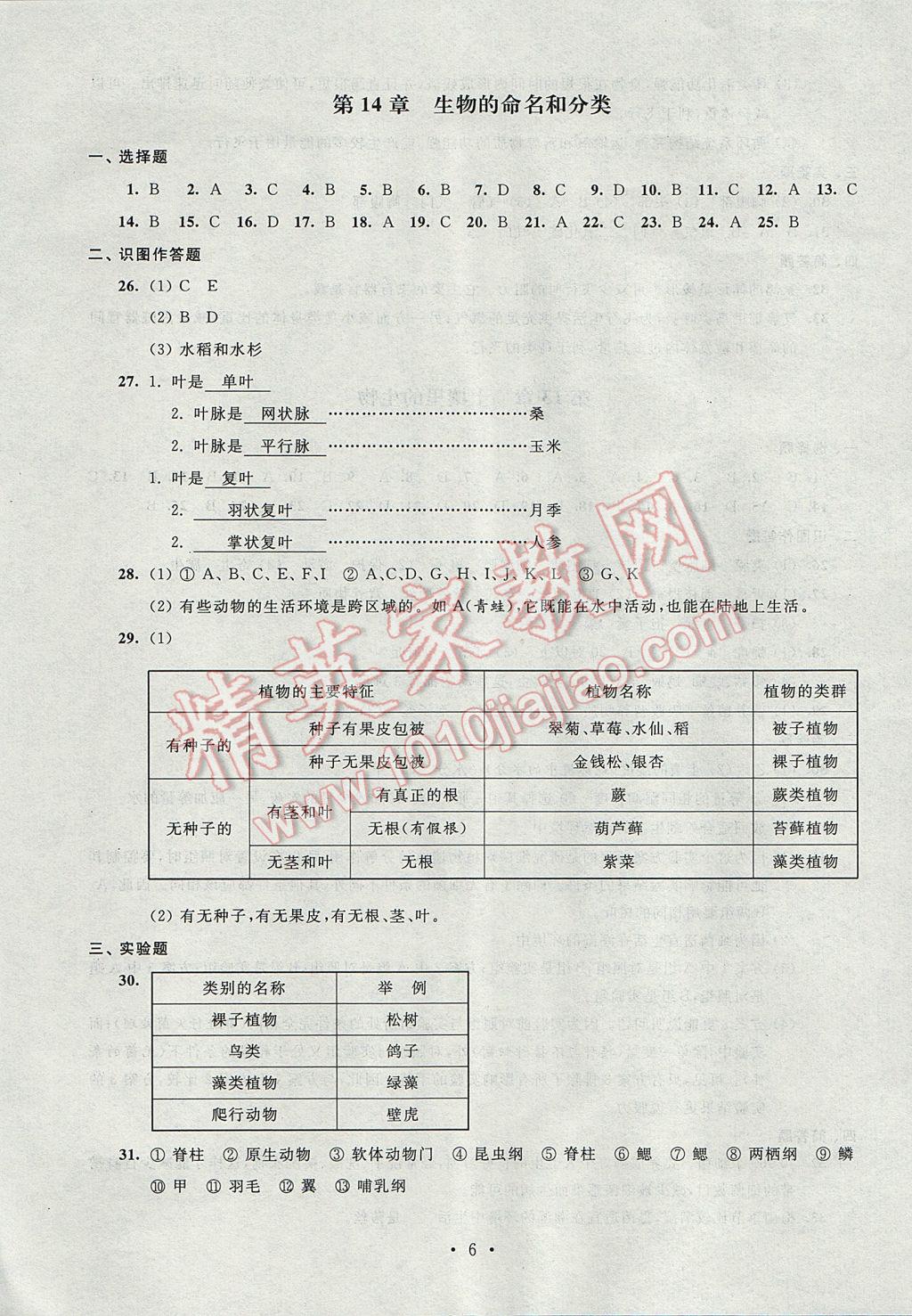 2017年綠色指標(biāo)自我提升七年級(jí)生物下冊(cè) 參考答案第6頁