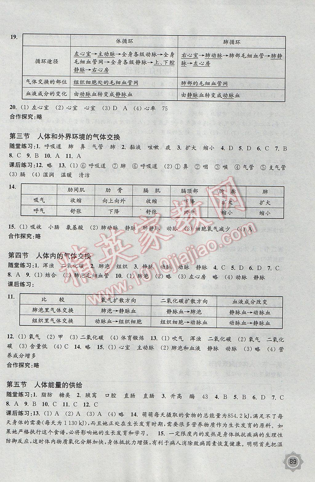 2017年生物學(xué)配套綜合練習(xí)七年級(jí)下冊(cè)蘇教版江蘇鳳凰教育出版社 參考答案第3頁(yè)