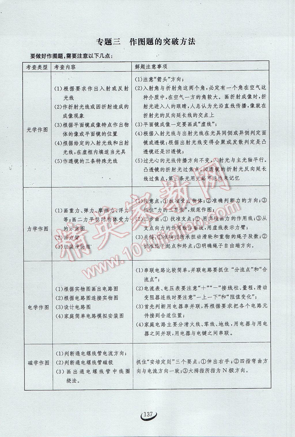 2017年思维新观察中考物理 第二部分 常见中考题突破方法第52页