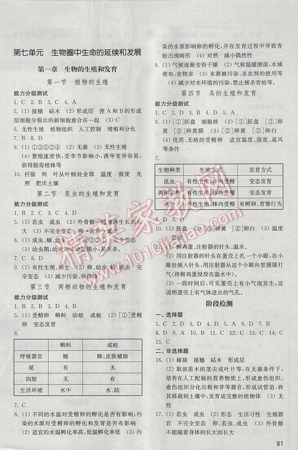 2017年初中基础训练八年级生物学下册人教版山东教育出版社 参考答案第1页