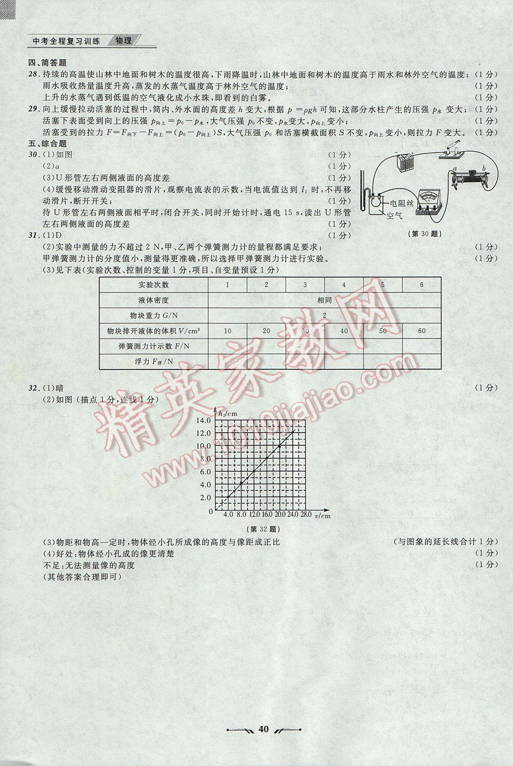 2017年中考全程復(fù)習(xí)訓(xùn)練物理大連專(zhuān)版 參考答案第40頁(yè)