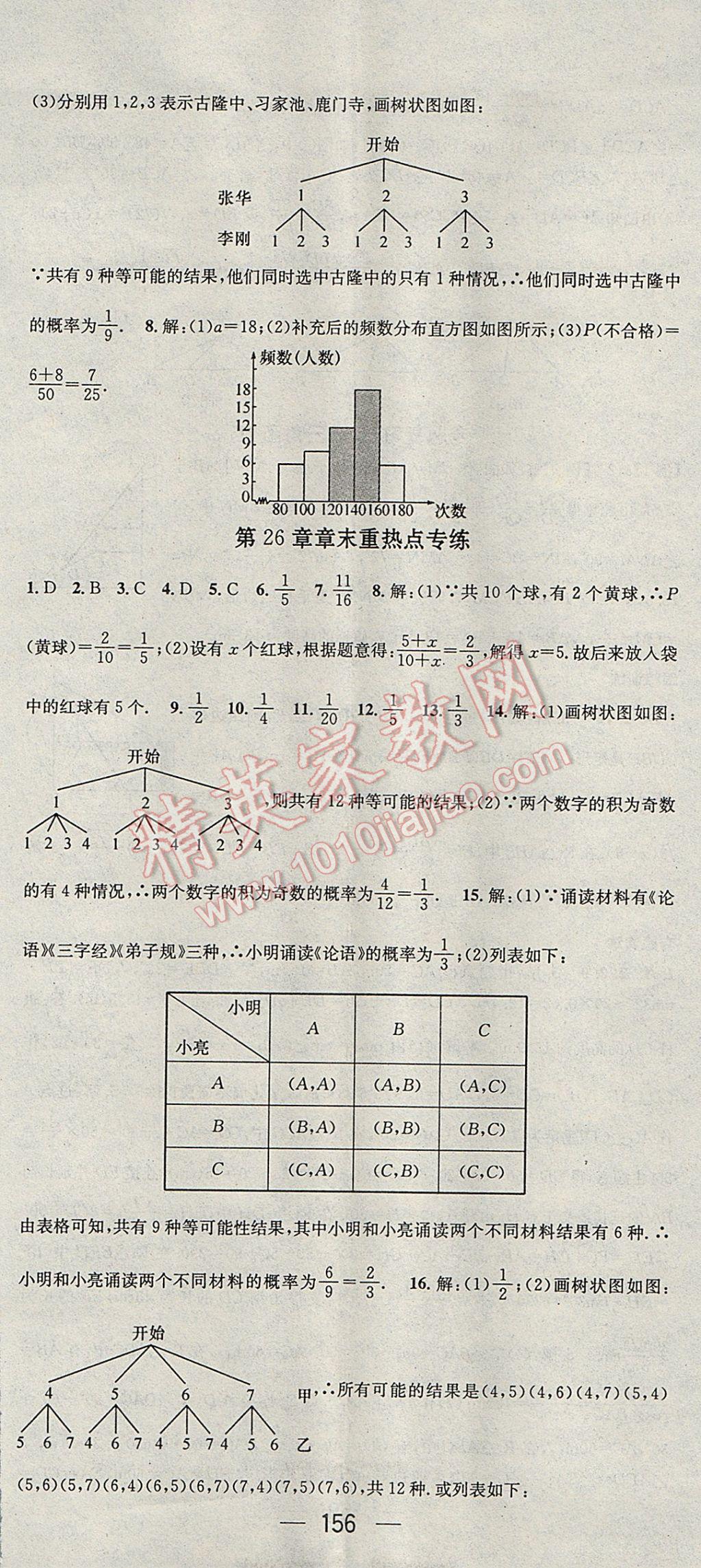 2017年名师测控九年级数学下册沪科版 参考答案第20页