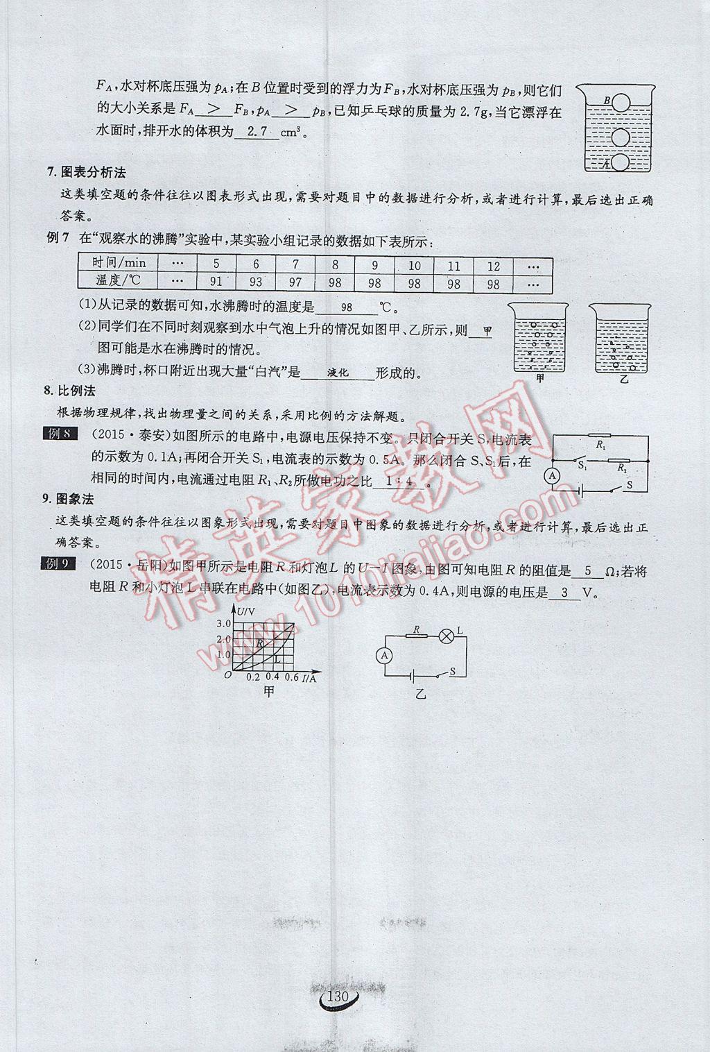 2017年思维新观察中考物理 第二部分 常见中考题突破方法第45页