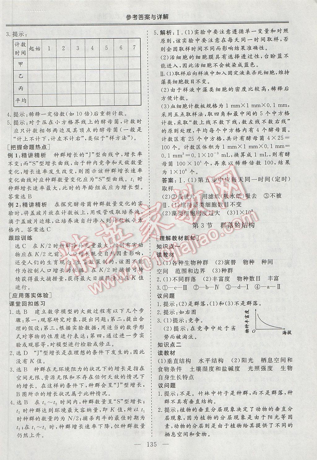 2017年三維設計高中新課標同步課堂生物必修3人教版 參考答案第15頁