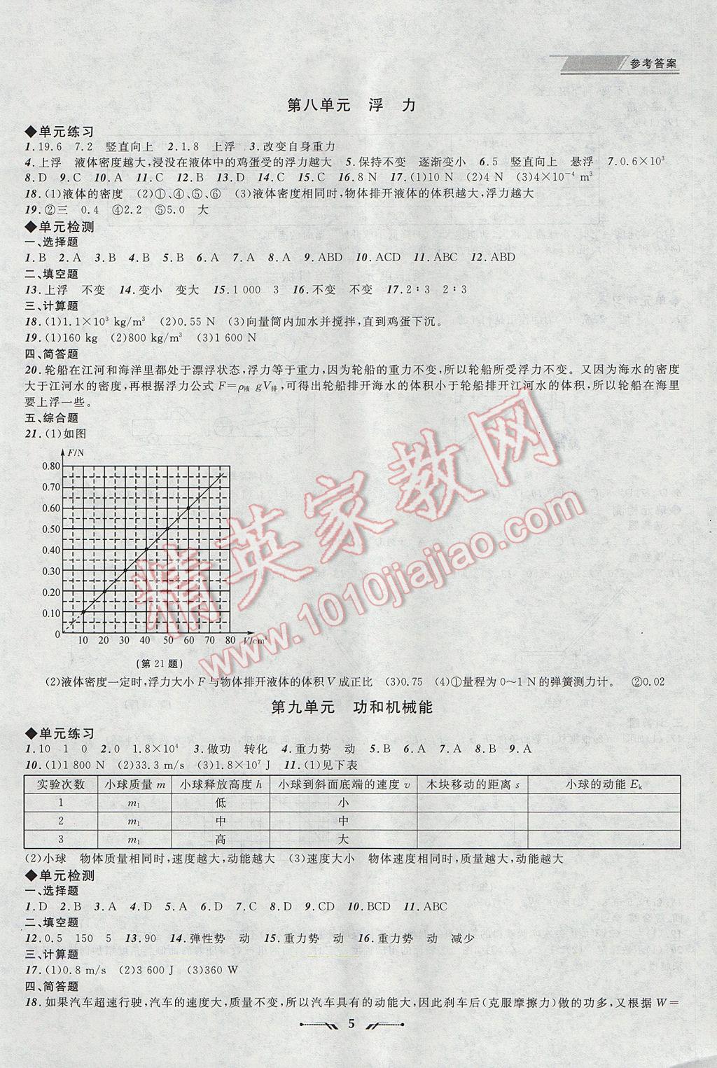 2017年中考全程復(fù)習(xí)訓(xùn)練物理大連專版 參考答案第5頁(yè)