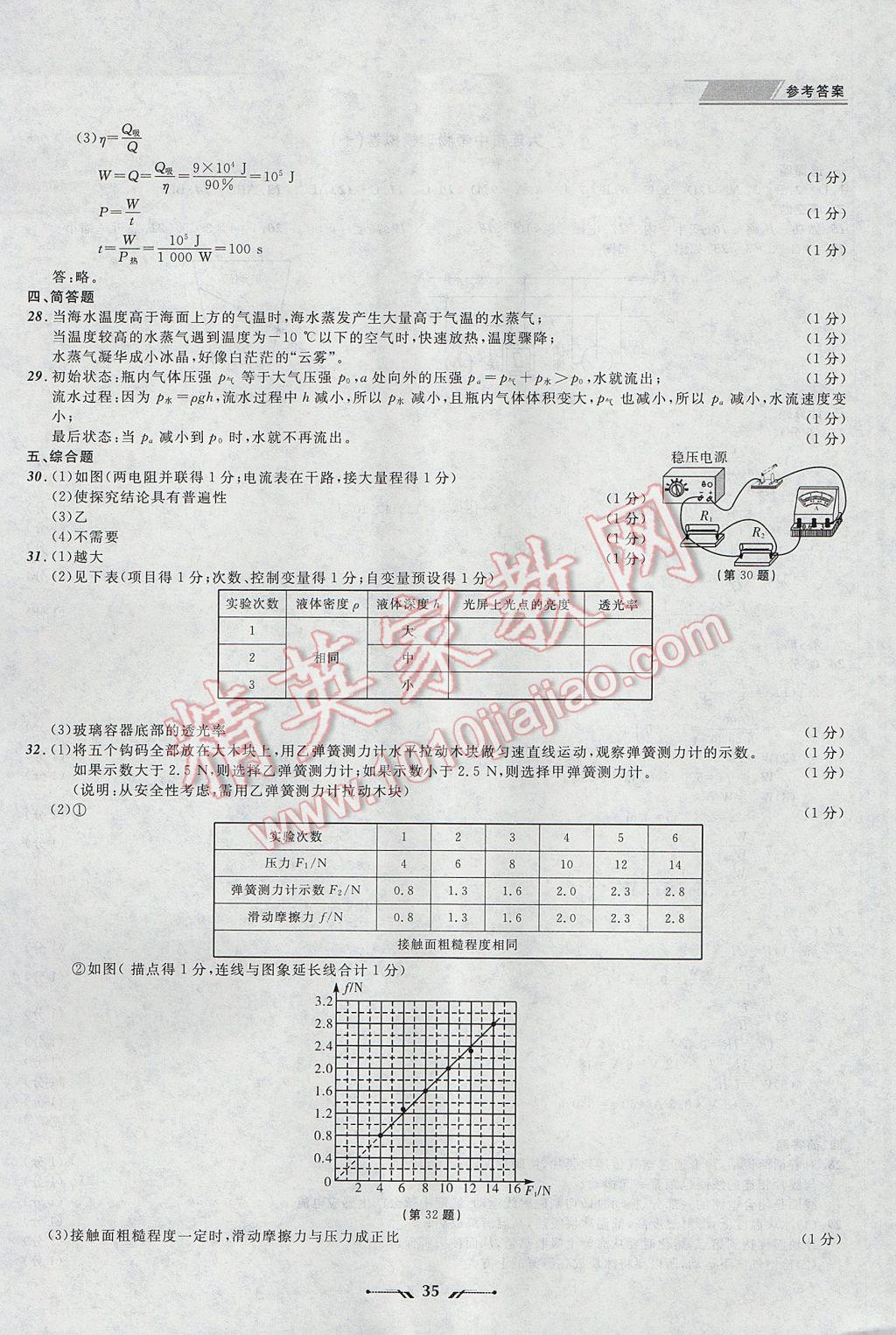 2017年中考全程復(fù)習(xí)訓(xùn)練物理大連專版 參考答案第35頁(yè)