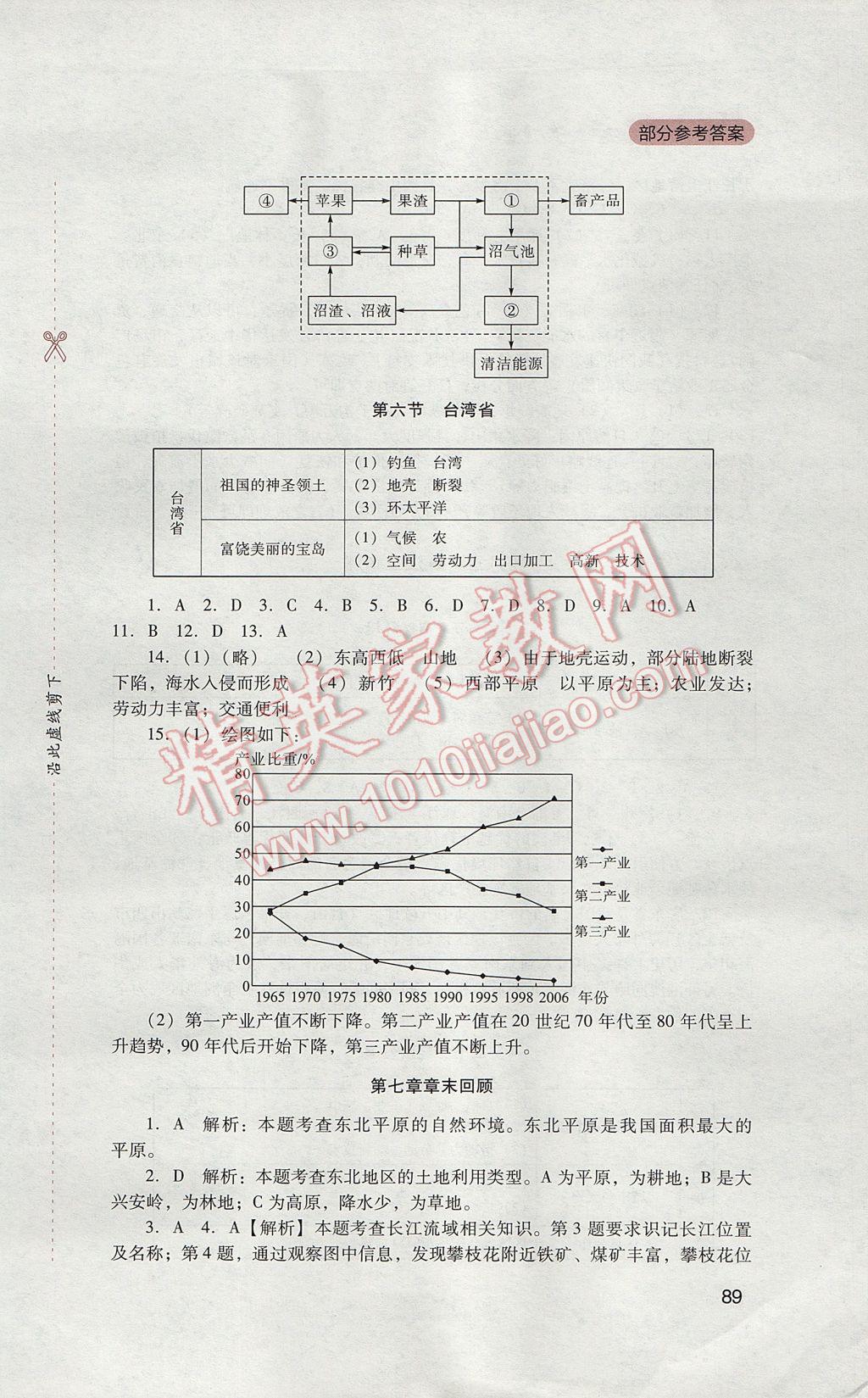 2017年新课程实践与探究丛书八年级地理下册粤人民版 参考答案第7页