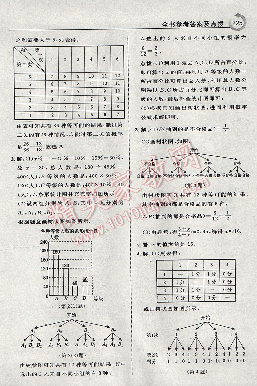 2017年特高級(jí)教師點(diǎn)撥九年級(jí)數(shù)學(xué)下冊滬科版 參考答案第51頁