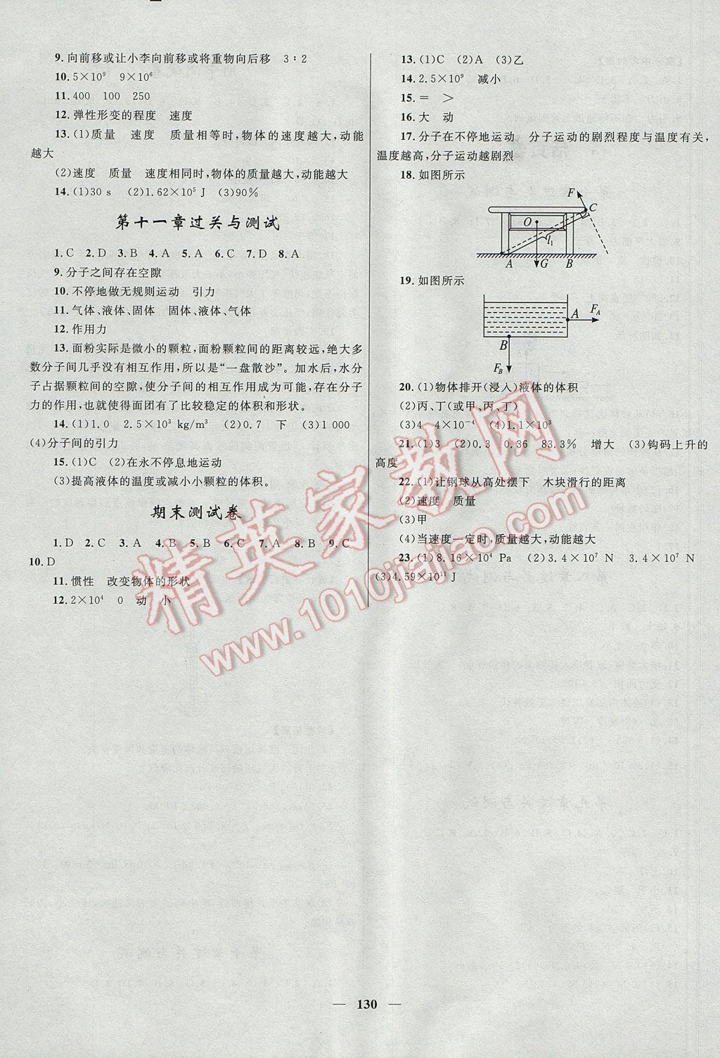 2017年奪冠百分百新導(dǎo)學(xué)課時(shí)練八年級(jí)物理下冊(cè)滬科版 參考答案第14頁(yè)