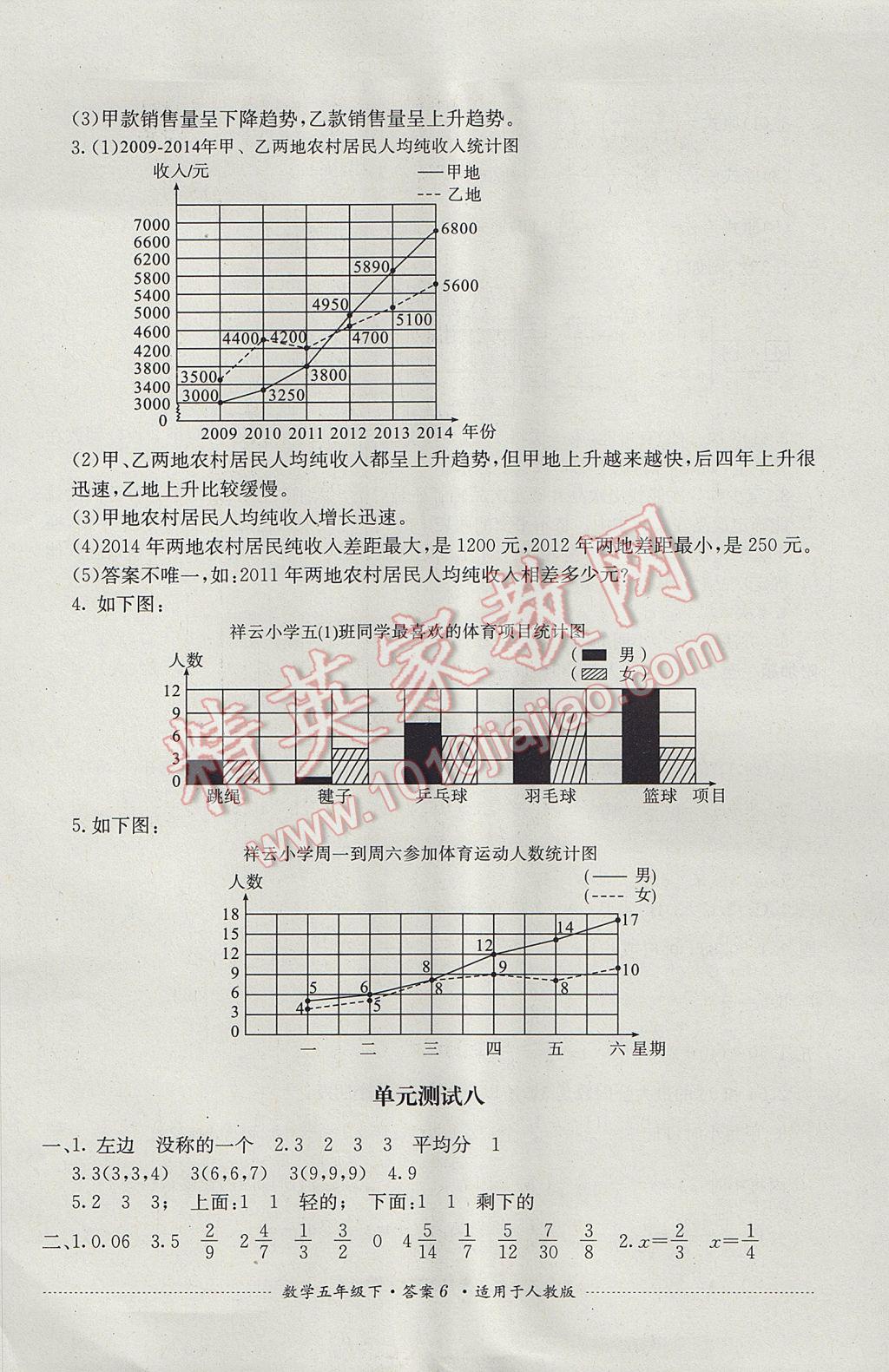 2017年單元測試五年級數(shù)學(xué)下冊人教版四川教育出版社 參考答案第6頁