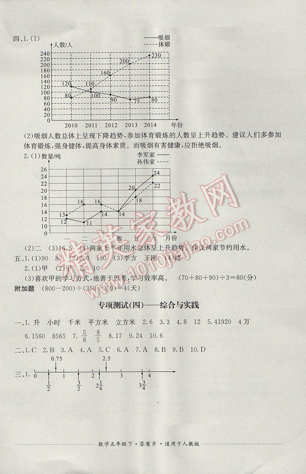 2017年單元測(cè)試五年級(jí)數(shù)學(xué)下冊(cè)人教版四川教育出版社 參考答案第9頁