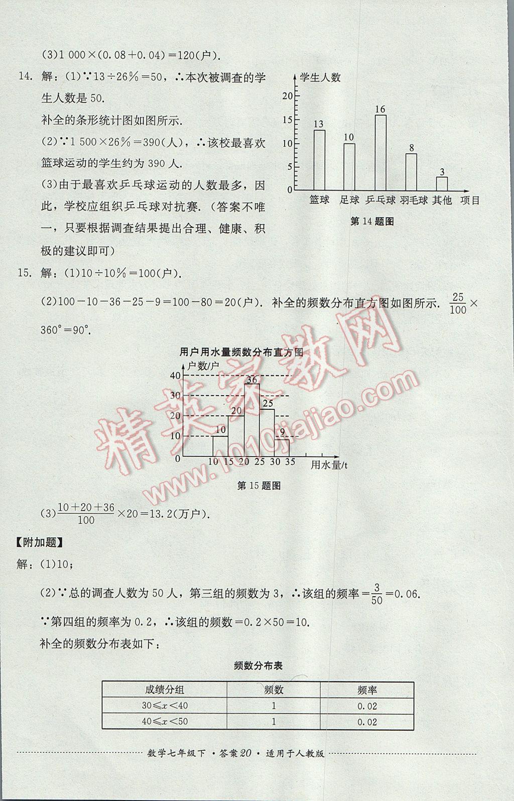 2017年單元測試七年級(jí)數(shù)學(xué)下冊人教版四川教育出版社 參考答案第20頁