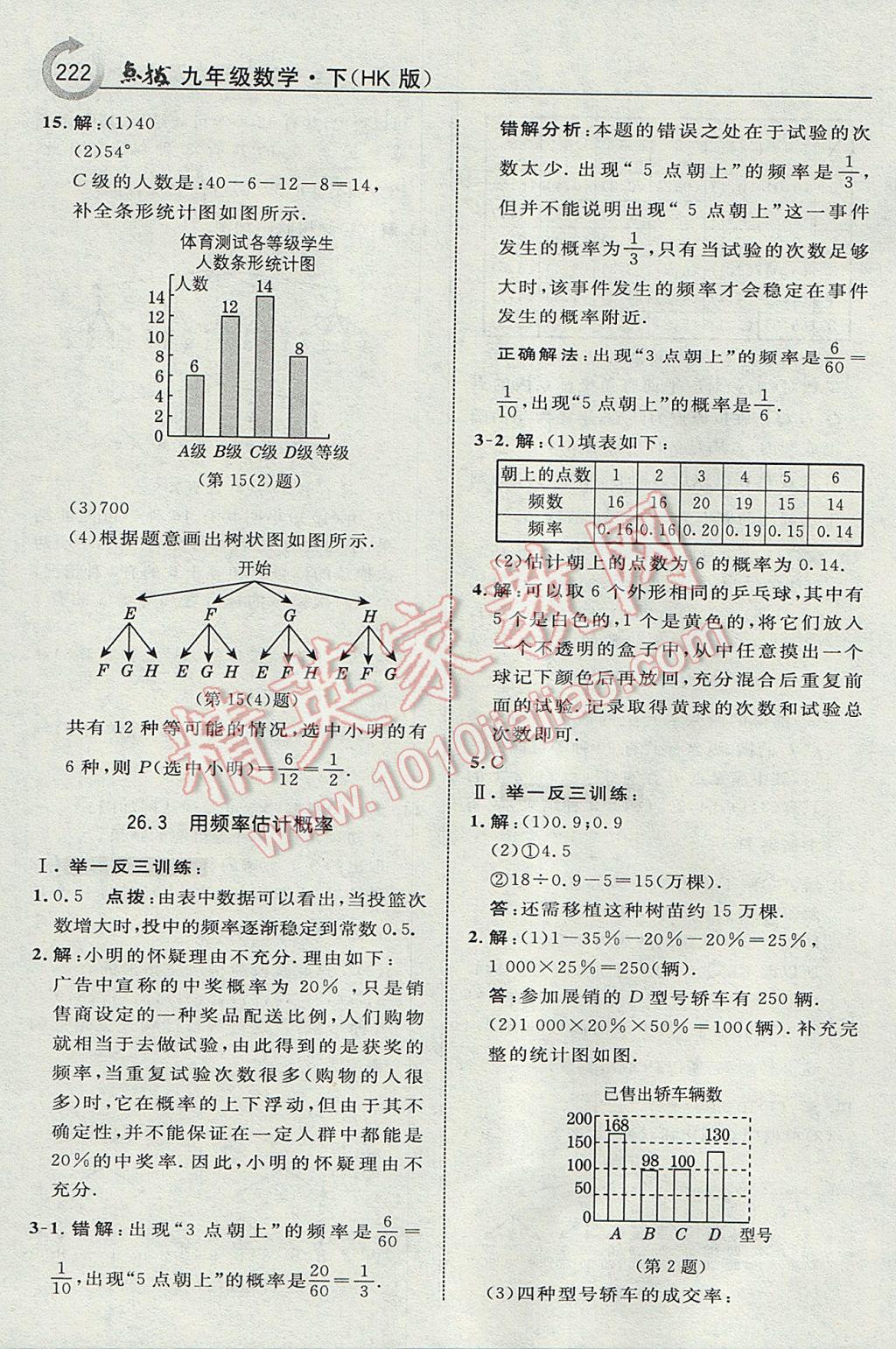 2017年特高級教師點撥九年級數(shù)學下冊滬科版 參考答案第48頁