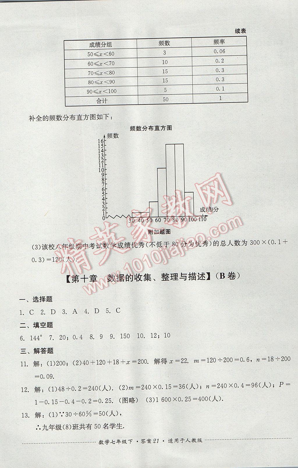 2017年單元測(cè)試七年級(jí)數(shù)學(xué)下冊(cè)人教版四川教育出版社 參考答案第21頁(yè)