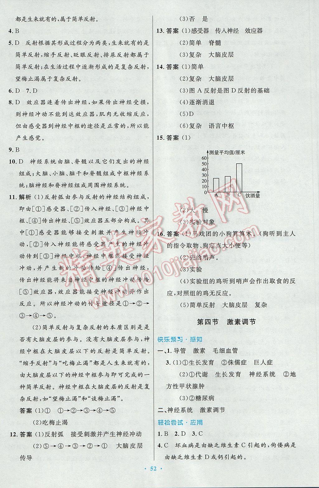 2017年初中同步测控优化设计七年级生物学下册人教版 参考答案第20页