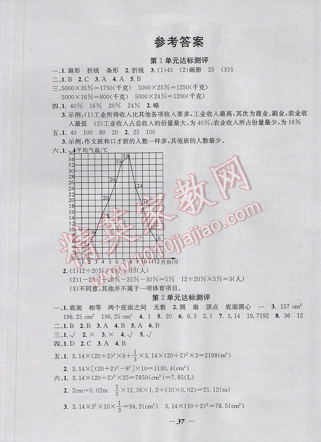 2017年课内课外六年级数学下册江苏版 单元达标测评答案第1页