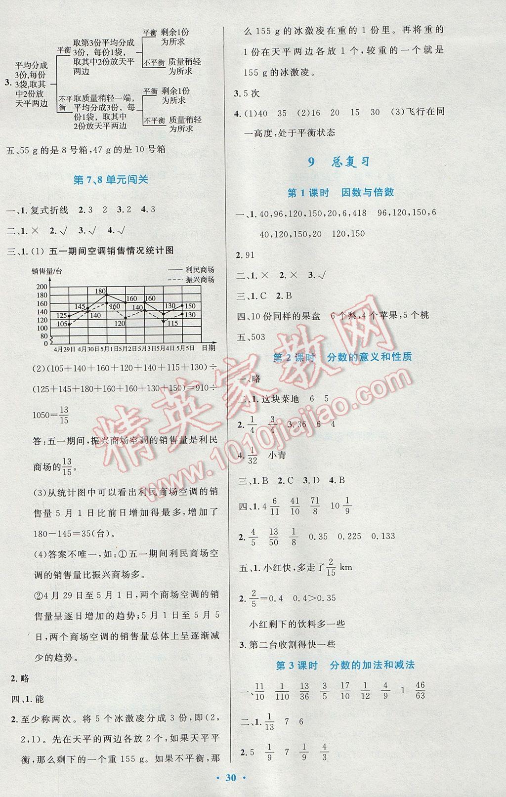 2017年小学同步测控优化设计五年级数学下册人教版 参考答案第10页