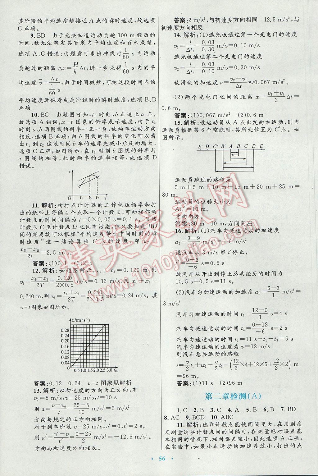 高中同步測控優(yōu)化設(shè)計物理必修1人教版供內(nèi)蒙古使用 參考答案第24頁