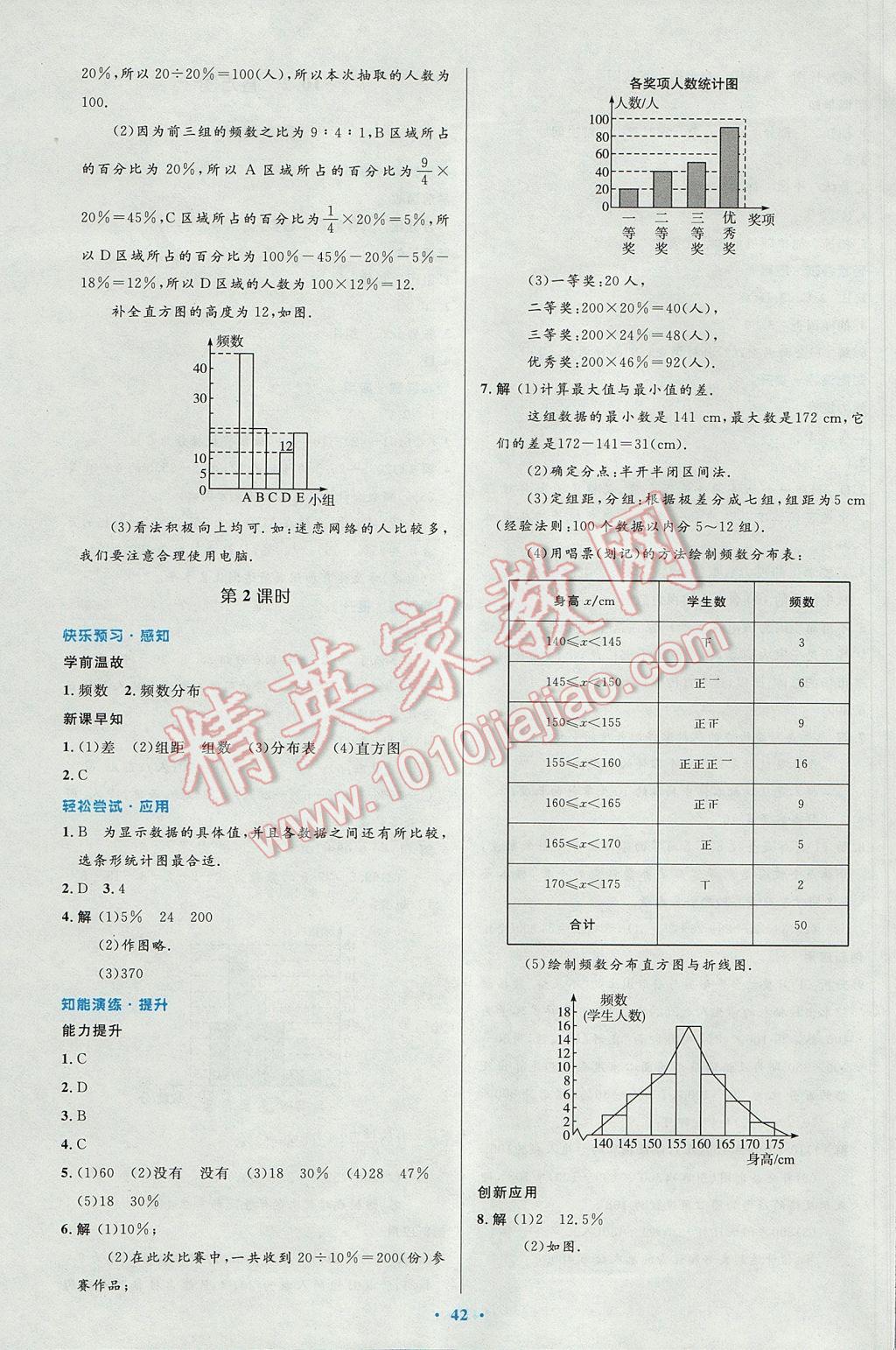 2017年初中同步测控优化设计七年级数学下册人教版 参考答案第28页