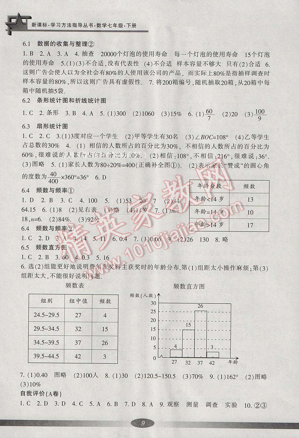 2017年新課標(biāo)學(xué)習(xí)方法指導(dǎo)叢書七年級數(shù)學(xué)下冊浙教版 參考答案第20頁