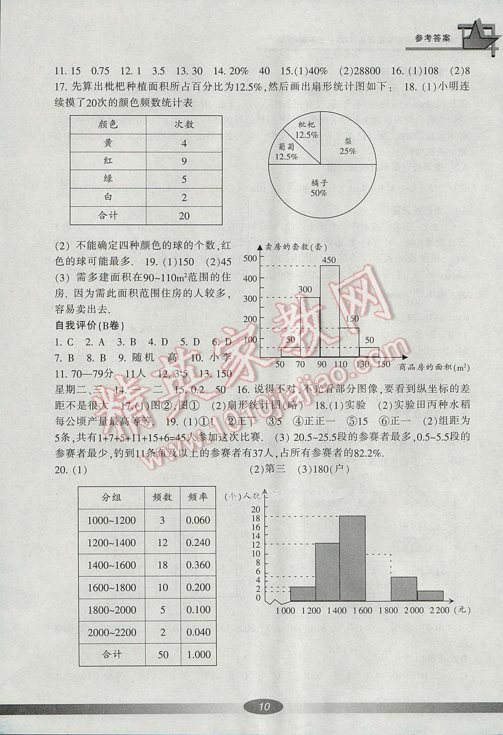 2017年新課標學習方法指導叢書七年級數(shù)學下冊浙教版 參考答案第21頁