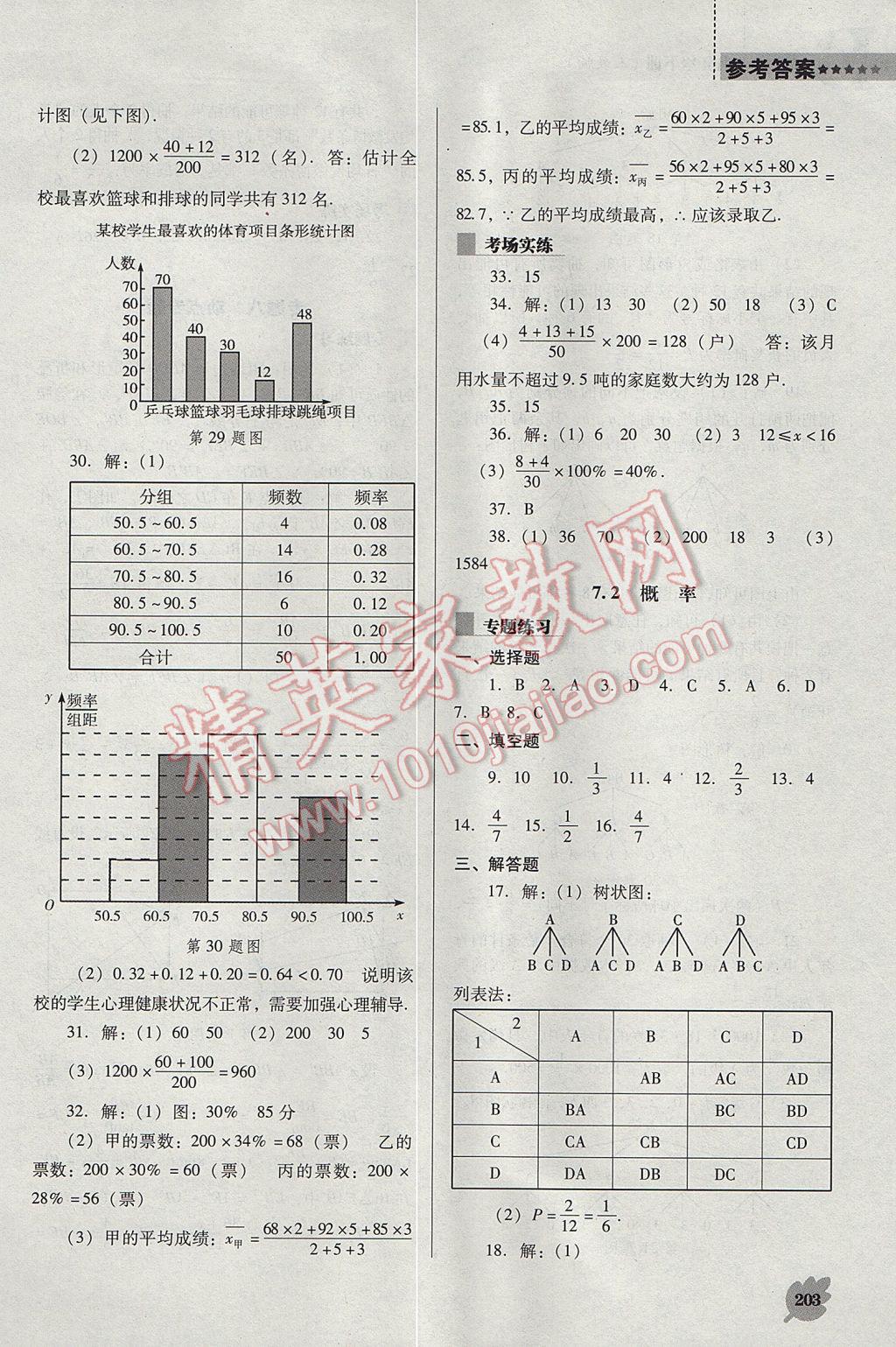 2017年新課程數(shù)學(xué)能力培養(yǎng)九年級(jí)下冊(cè)人教版D版 參考答案第23頁(yè)