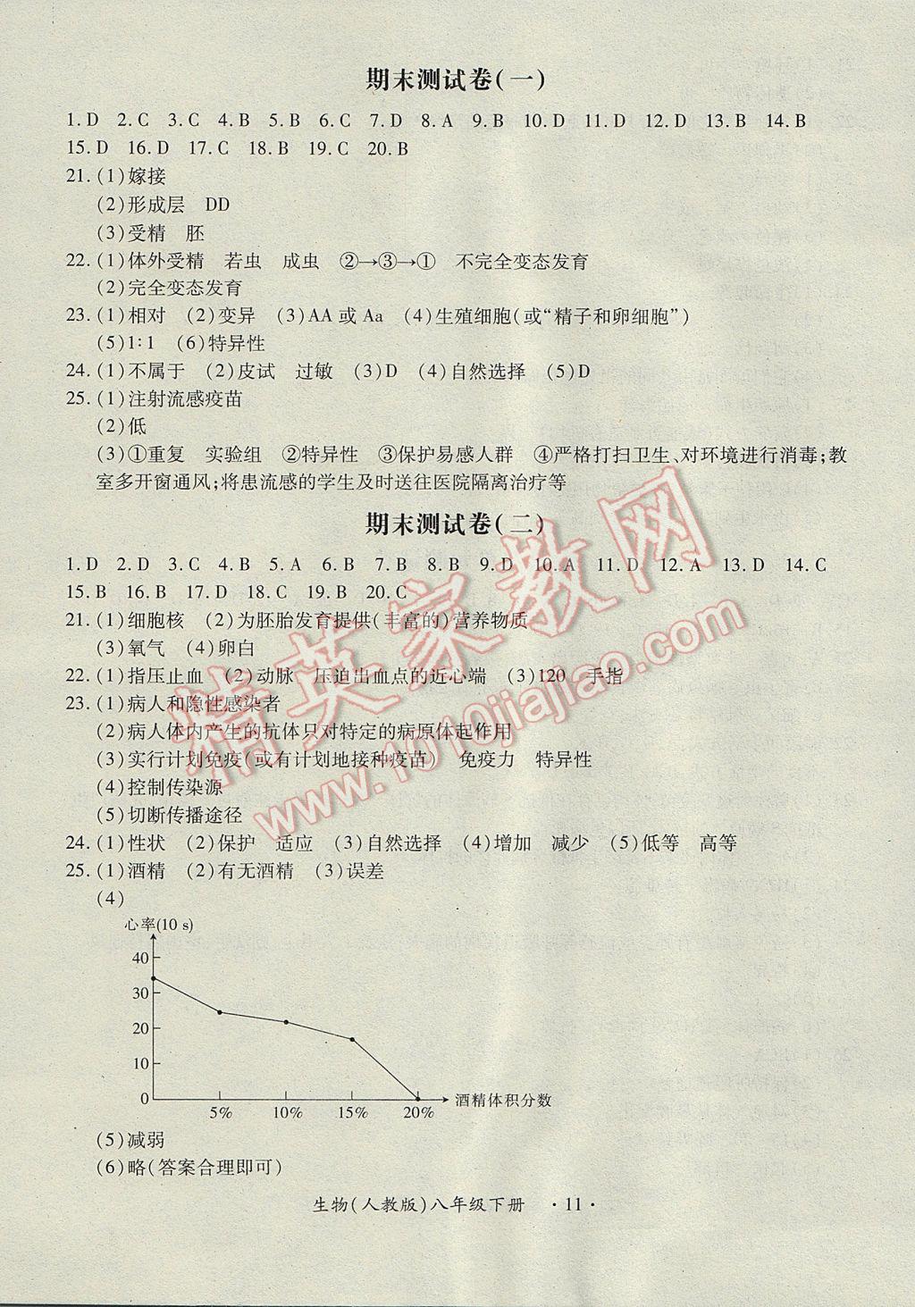 2017年一課一練創(chuàng)新練習八年級生物下冊人教版 參考答案第11頁