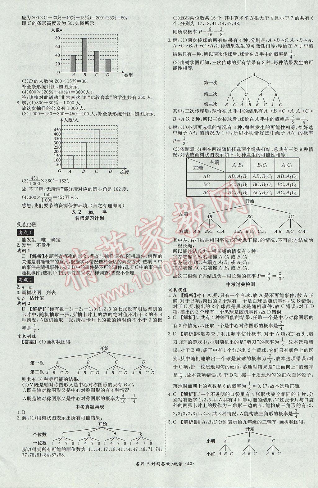 2017年安徽中考總復(fù)習(xí)名師A計(jì)劃數(shù)學(xué) 參考答案第42頁(yè)