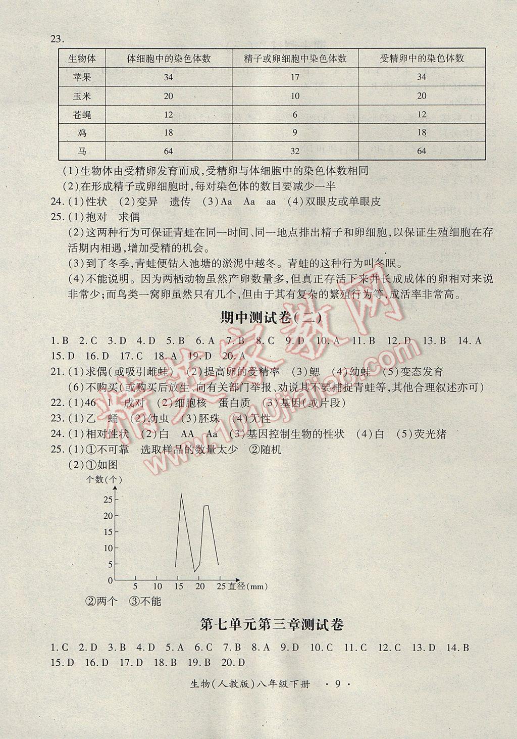 2017年一課一練創(chuàng)新練習(xí)八年級生物下冊人教版 參考答案第9頁