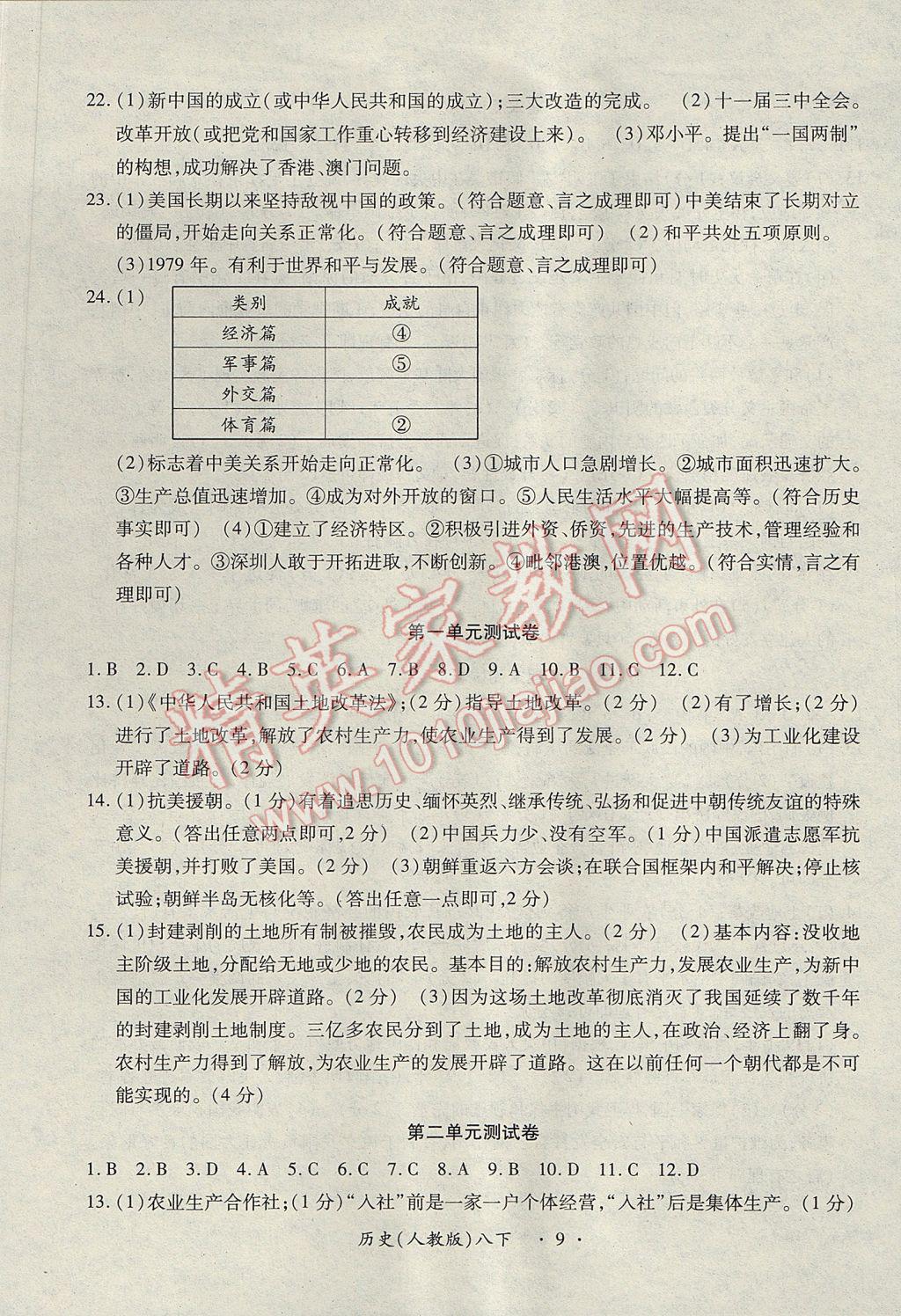 2017年一課一練創(chuàng)新練習八年級歷史下冊人教版 參考答案第9頁