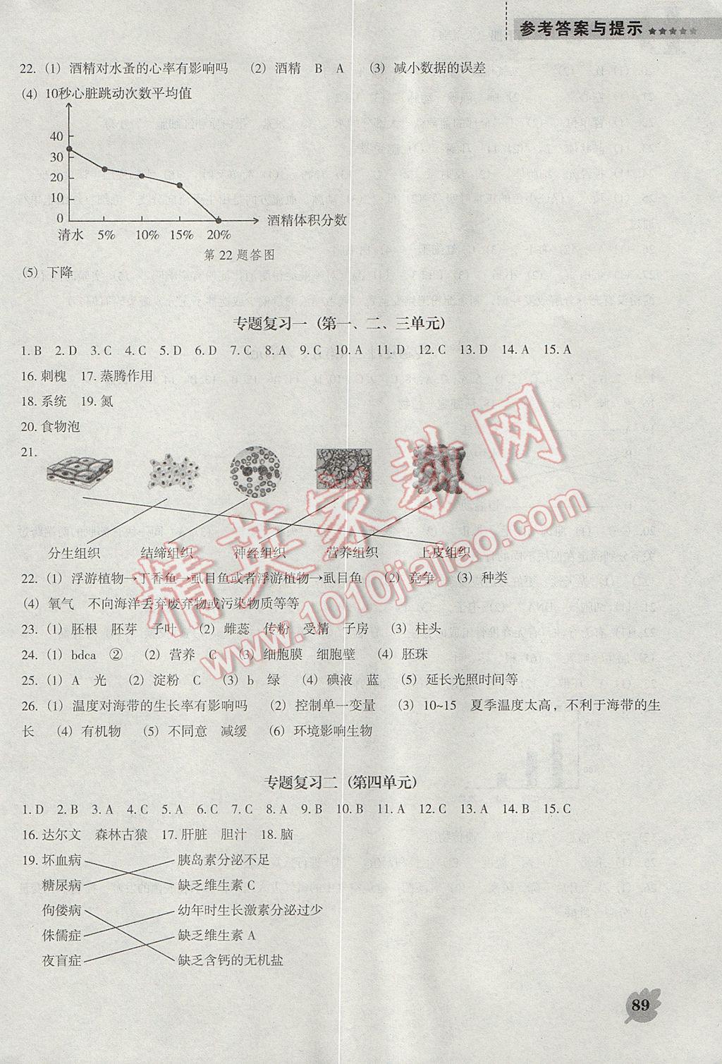 2017年新课程生物学能力培养八年级下册人教版D版 参考答案第7页